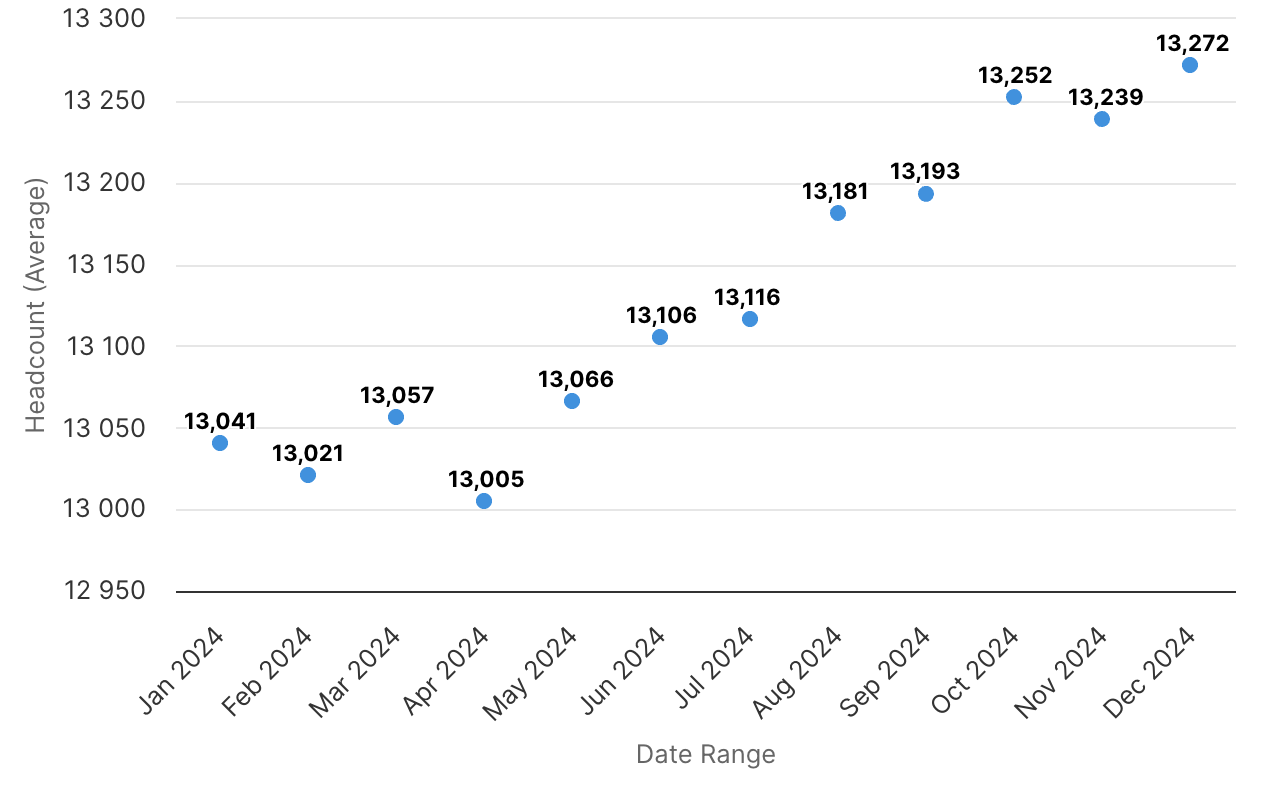 Screenshot 2025-02-27 at 12.57.32 PM.png