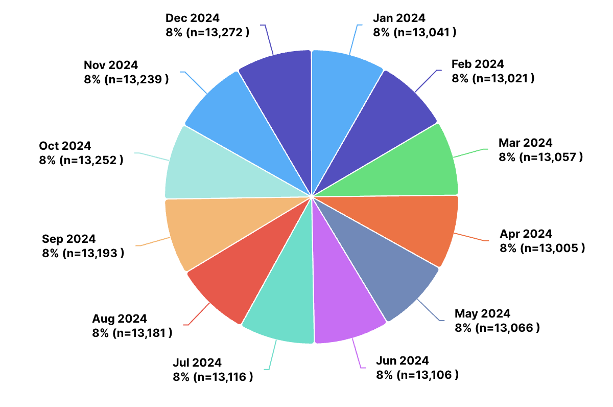 Screenshot 2025-02-27 at 12.57.46 PM.png