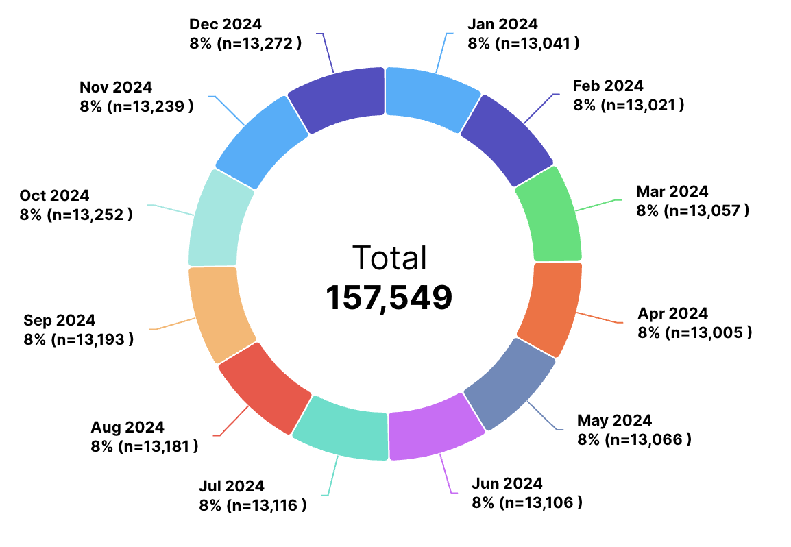 Screenshot 2025-02-27 at 12.57.51 PM.png