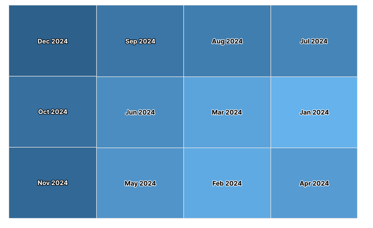 Screenshot 2025-02-27 at 12.58.23 PM.png